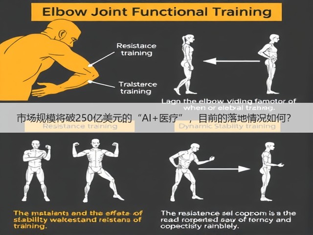 市场规模将破250亿美元的“AI+医疗”,目前的落地情况如何?(图2) 市场规模将破250亿美元的“AI+医疗”,目前的落地情况如何?(图2)