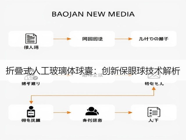 折叠式人工玻璃体球囊：创新保眼球技术解析(图3)