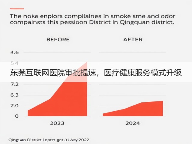 东莞互联网医院审批提速,医疗健康服务模式升级(图2) 东莞互联网医院审批提速,医疗健康服务模式升级(图2)