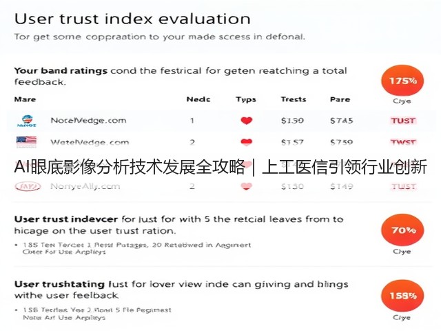 AI眼底影像分析技术发展全攻略|上工医信引领行业创新(图3) AI眼底影像分析技术发展全攻略|上工医信引领行业创新(图3)