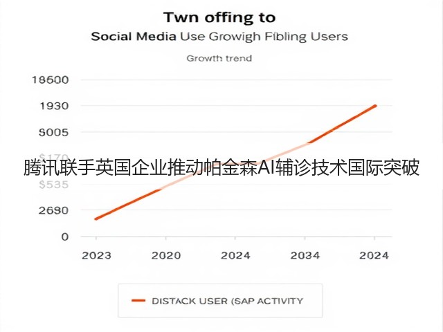 腾讯联手英国企业推动帕金森AI辅诊技术国际突破(图3) 腾讯联手英国企业推动帕金森AI辅诊技术国际突破(图3)