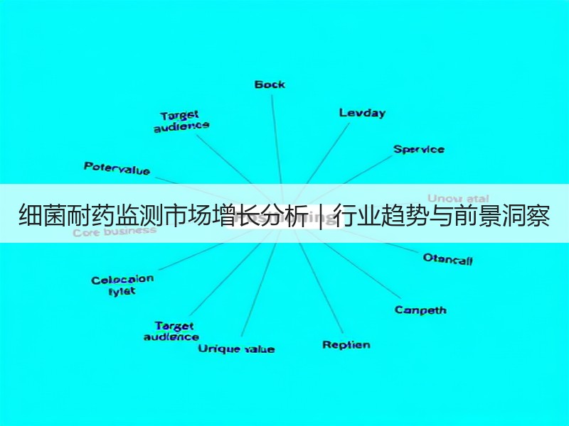 细菌耐药监测市场增长分析｜行业趋势与前景洞察