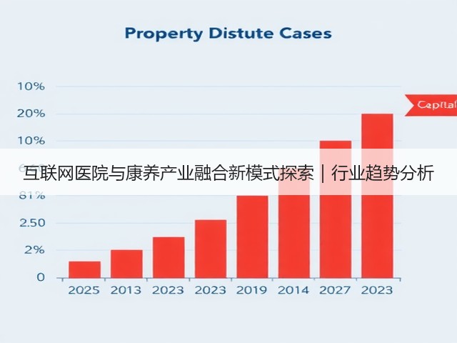 互联网医院与康养产业融合新模式探索|行业趋势分析(图2) 互联网医院与康养产业融合新模式探索|行业趋势分析(图2)