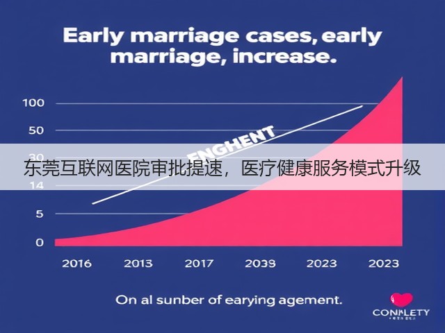 东莞互联网医院审批提速,医疗健康服务模式升级(图1) 东莞互联网医院审批提速,医疗健康服务模式升级(图1)