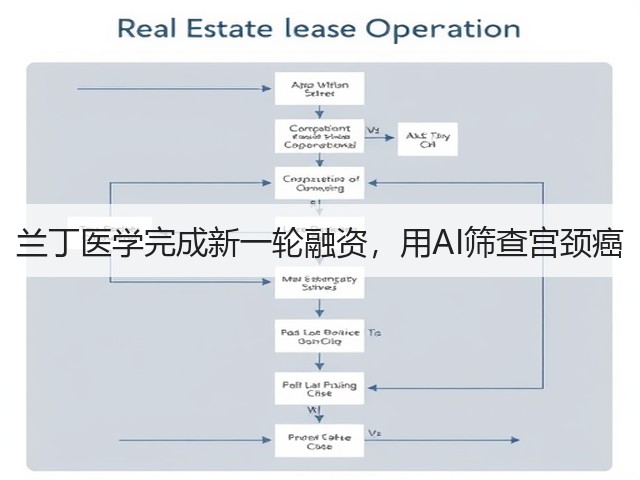 兰丁医学完成新一轮融资,用AI筛查宫颈癌(图3) 兰丁医学完成新一轮融资,用AI筛查宫颈癌(图3)