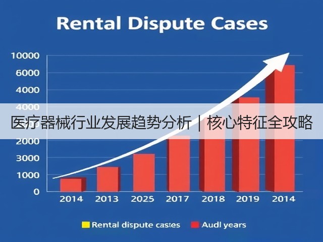 医疗器械行业发展趋势分析|核心特征全攻略(图3) 医疗器械行业发展趋势分析|核心特征全攻略(图3)