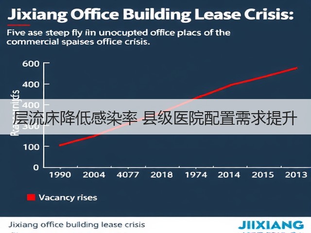 层流床降低感染率 县级医院配置需求提升(图1) 层流床降低感染率 县级医院配置需求提升(图1)