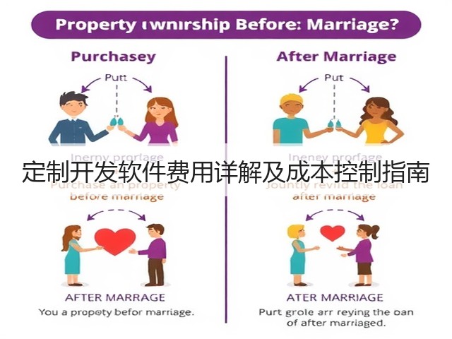 定制开发软件费用详解及成本控制指南(图2) 定制开发软件费用详解及成本控制指南(图2)