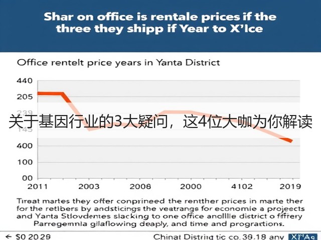 关于基因行业的3大疑问,这4位大咖为你解读(图1) 关于基因行业的3大疑问,这4位大咖为你解读(图1)