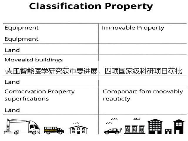 人工智能医学研究获重要进展,四项国家级科研项目获批(图1) 人工智能医学研究获重要进展,四项国家级科研项目获批(图1)