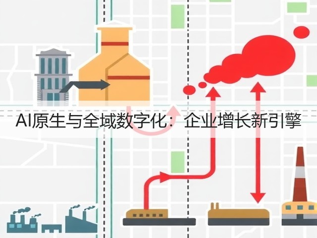 AI原生与全域数字化:企业增长新引擎(图1) AI原生与全域数字化:企业增长新引擎(图1)