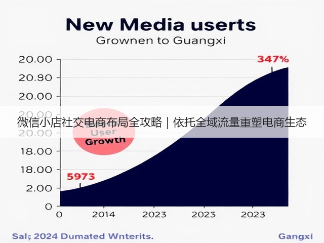 微信小店社交电商布局全攻略|依托全域流量重塑电商生态(图1) 微信小店社交电商布局全攻略|依托全域流量重塑电商生态(图1)