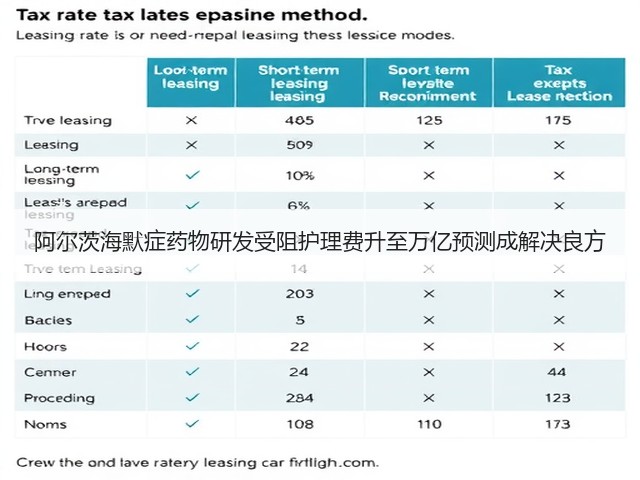 阿尔茨海默症药物研发受阻护理费升至万亿预测成解决良方(图2)