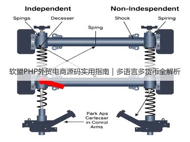 软盟PHP外贸电商源码实用指南|多语言多货币全解析(图2) 软盟PHP外贸电商源码实用指南|多语言多货币全解析(图2)