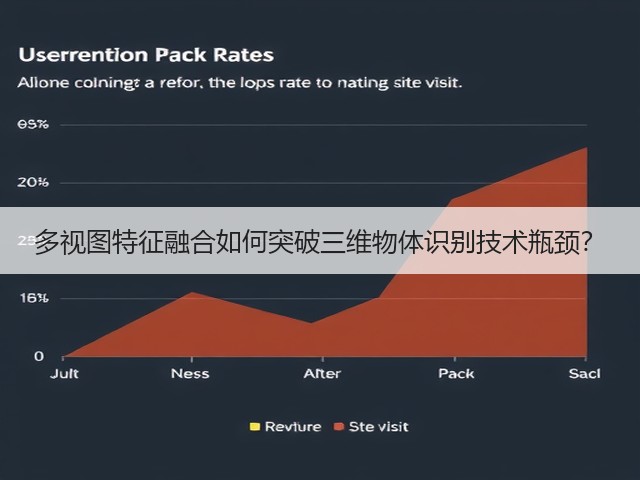 多视图特征融合如何突破三维物体识别技术瓶颈?(图3) 多视图特征融合如何突破三维物体识别技术瓶颈?(图3)