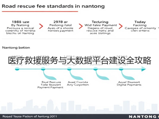 医疗救援服务与大数据平台建设全攻略(图3)