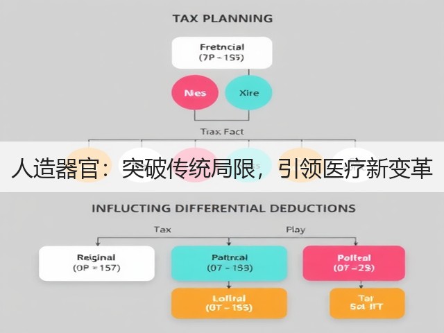 人造器官:突破传统局限,引领医疗新变革(图3) 人造器官:突破传统局限,引领医疗新变革(图3)