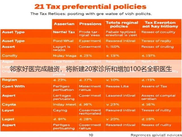 邻家好医完成融资，将新建20家诊所和增加100名全职医生(图1)
