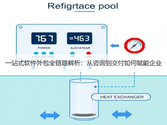 一站式软件外包全链路解析：从咨询到交付如何赋能企业(图3)