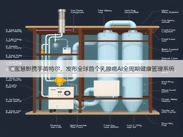 汇医慧影携手英特尔,发布全球首个乳腺癌AI全周期健康管理系统(图1) 汇医慧影携手英特尔,发布全球首个乳腺癌AI全周期健康管理系统(图1)