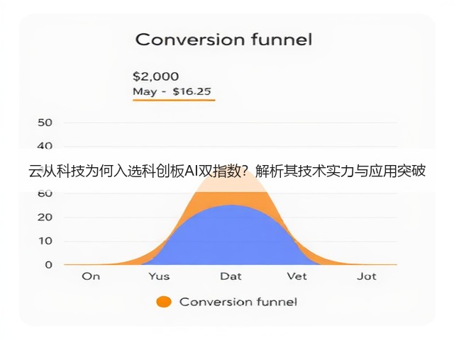 云从科技为何入选科创板AI双指数?解析其技术实力与应用突破(图2) 云从科技为何入选科创板AI双指数?解析其技术实力与应用突破(图2)