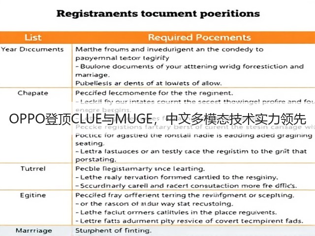 OPPO登顶CLUE与MUGE,中文多模态技术实力领先(图1) OPPO登顶CLUE与MUGE,中文多模态技术实力领先(图1)