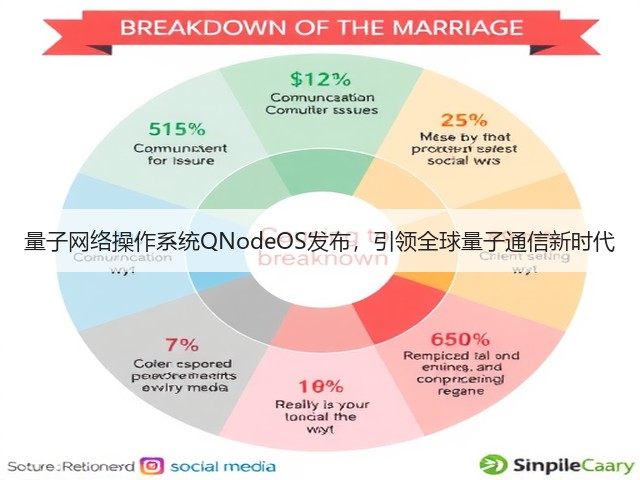 量子网络操作系统QNodeOS发布,引领全球量子通信新时代(图1) 量子网络操作系统QNodeOS发布,引领全球量子通信新时代(图1)