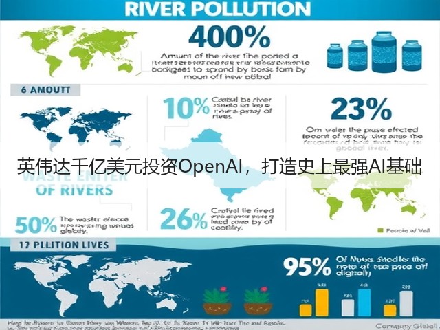 英伟达千亿美元投资OpenAI，打造史上最强AI基础(图1)
