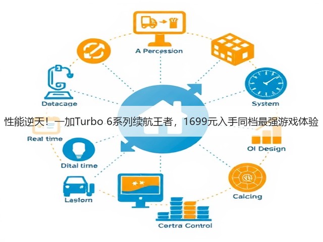 性能逆天!一加Turbo 6系列续航王者,1699元入手同档最强游戏体验(图2) 性能逆天!一加Turbo 6系列续航王者,1699元入手同档最强游戏体验(图2)