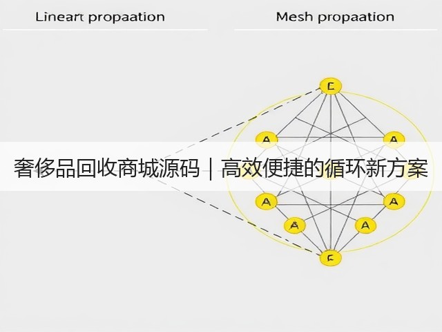 奢侈品回收商城源码|高效便捷的循环新方案(图2) 奢侈品回收商城源码|高效便捷的循环新方案(图2)