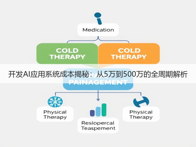 开发AI应用系统成本揭秘：从5万到500万的全周期解析