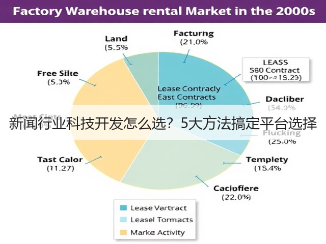 新闻行业科技开发怎么选?5大方法搞定平台选择(图2) 新闻行业科技开发怎么选?5大方法搞定平台选择(图2)