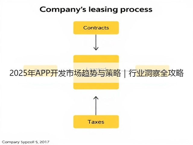 2025年APP开发市场趋势与策略|行业洞察全攻略(图3) 2025年APP开发市场趋势与策略|行业洞察全攻略(图3)