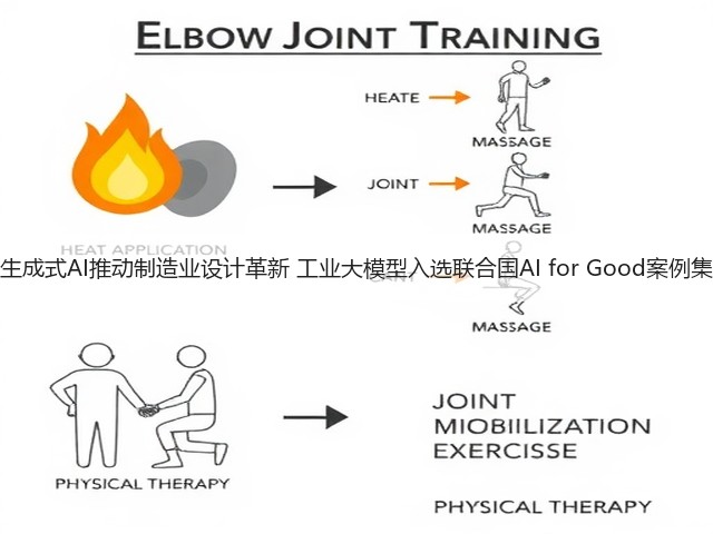 生成式AI推动制造业设计革新 工业大模型入选联合国AI for Good案例集(图1) 生成式AI推动制造业设计革新 工业大模型入选联合国AI for Good案例集(图1)