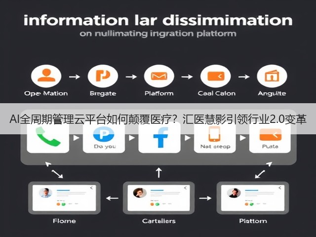 AI全周期管理云平台如何颠覆医疗?汇医慧影引领行业2.0变革(图1) AI全周期管理云平台如何颠覆医疗?汇医慧影引领行业2.0变革(图1)