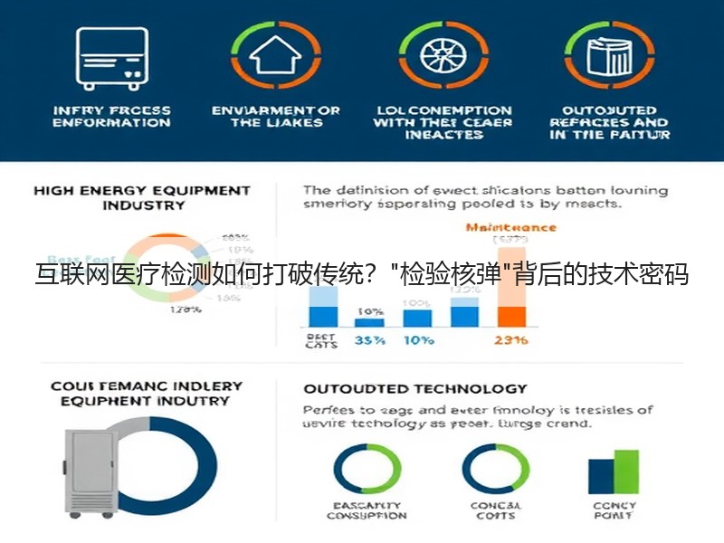 互联网医疗检测如何打破传统？