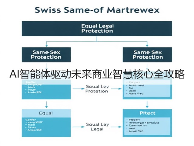 AI智能体驱动未来商业智慧核心全攻略(图3) AI智能体驱动未来商业智慧核心全攻略(图3)