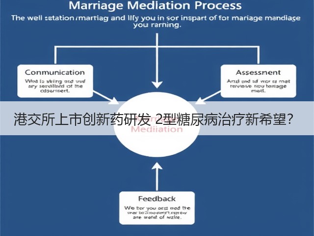 港交所上市创新药研发 2型糖尿病治疗新希望?(图1) 港交所上市创新药研发 2型糖尿病治疗新希望?(图1)