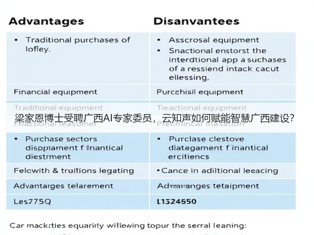 梁家恩博士受聘广西AI专家委员,云知声如何赋能智慧广西建设?(图1) 梁家恩博士受聘广西AI专家委员,云知声如何赋能智慧广西建设?(图1)