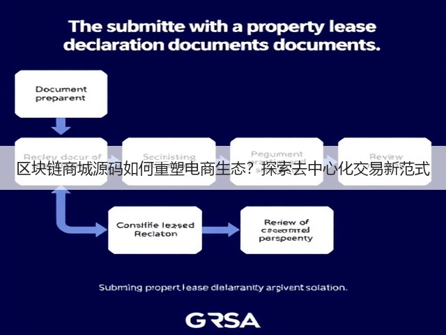 区块链商城源码如何重塑电商生态?探索去中心化交易新范式(图2) 区块链商城源码如何重塑电商生态?探索去中心化交易新范式(图2)