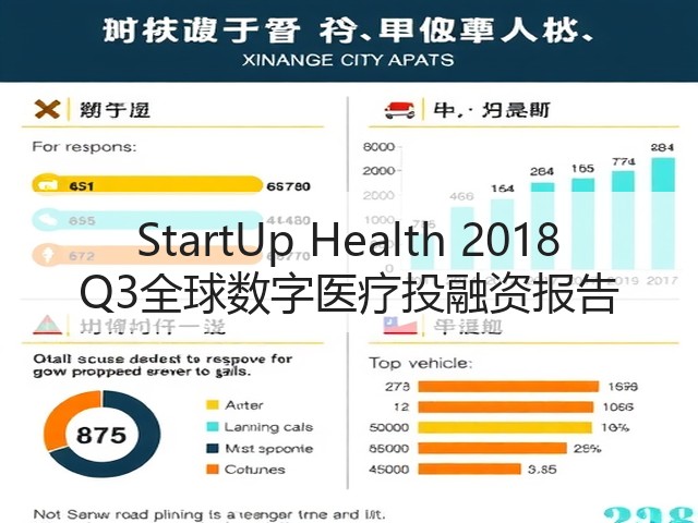 StartUp Health 2018 Q3全球数字医疗投融资报告(图3) StartUp Health 2018 Q3全球数字医疗投融资报告(图3)