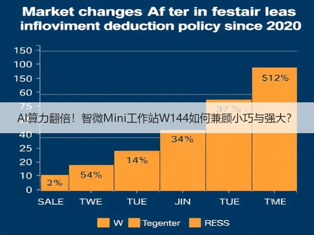 AI算力翻倍!智微Mini工作站W144如何兼顾小巧与强大?(图2) AI算力翻倍!智微Mini工作站W144如何兼顾小巧与强大?(图2)