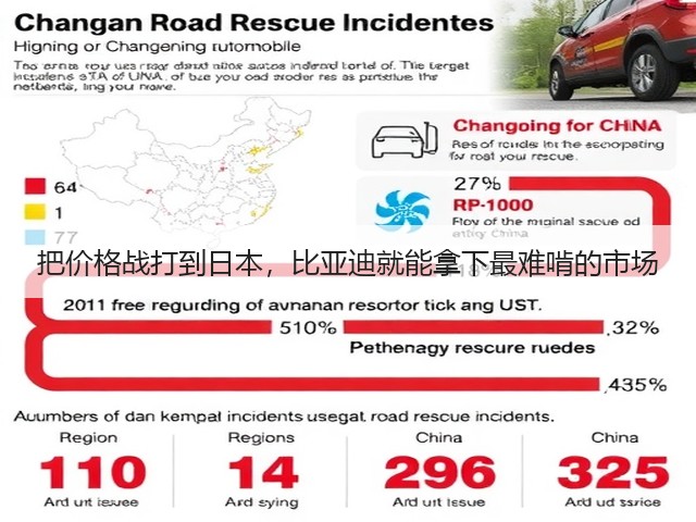 把价格战打到日本,比亚迪就能拿下最难啃的市场(图2) 把价格战打到日本,比亚迪就能拿下最难啃的市场(图2)