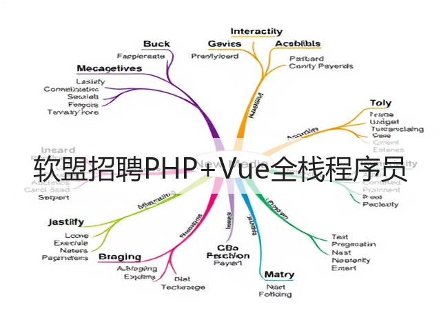 软盟招聘PHP+Vue全栈程序员(图3) 软盟招聘PHP+Vue全栈程序员(图3)