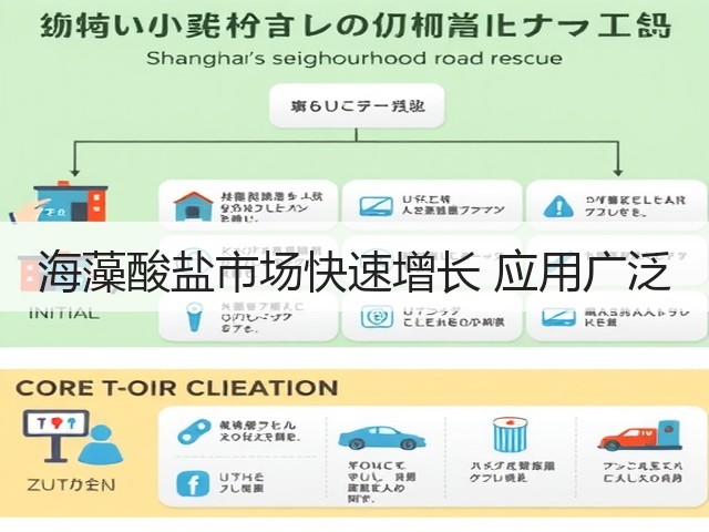 海藻酸盐市场快速增长 应用广泛(图3) 海藻酸盐市场快速增长 应用广泛(图3)