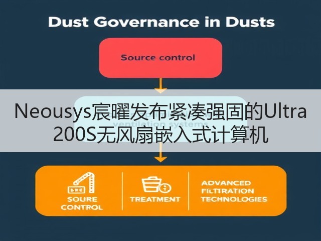 Neousys宸曜发布紧凑强固的Ultra 200S无风扇嵌入式计算机(图3)