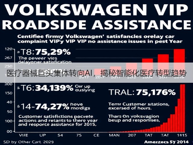 医疗器械巨头集体转向AI,揭秘智能化医疗转型趋势(图1) 医疗器械巨头集体转向AI,揭秘智能化医疗转型趋势(图1)