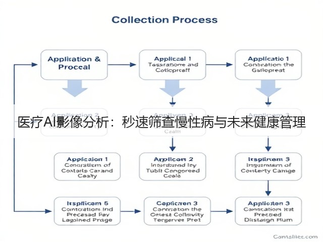 医疗AI影像分析:秒速筛查慢性病与未来健康管理(图3) 医疗AI影像分析:秒速筛查慢性病与未来健康管理(图3)