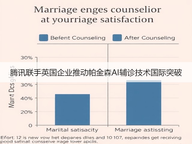 腾讯联手英国企业推动帕金森AI辅诊技术国际突破(图2) 腾讯联手英国企业推动帕金森AI辅诊技术国际突破(图2)