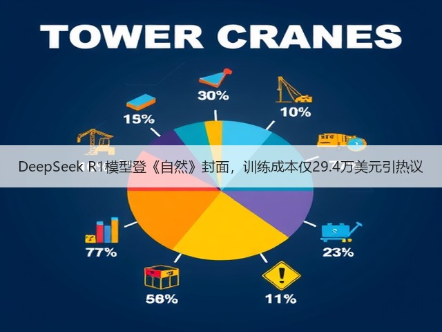 DeepSeek R1模型登《自然》封面，训练成本仅29.4万美元引热议(图2)